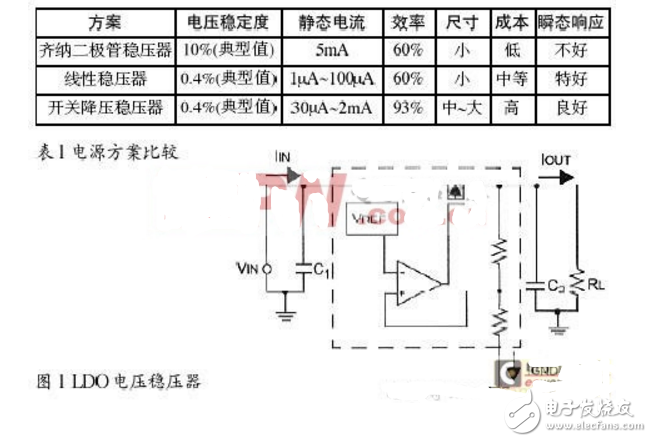 三端穩壓器和穩壓二極管的區別_5v轉3.3v電路設計