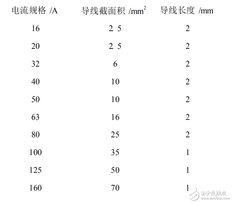 塑料外殼式斷路器插入式板后接線裝置的設(shè)計(jì)