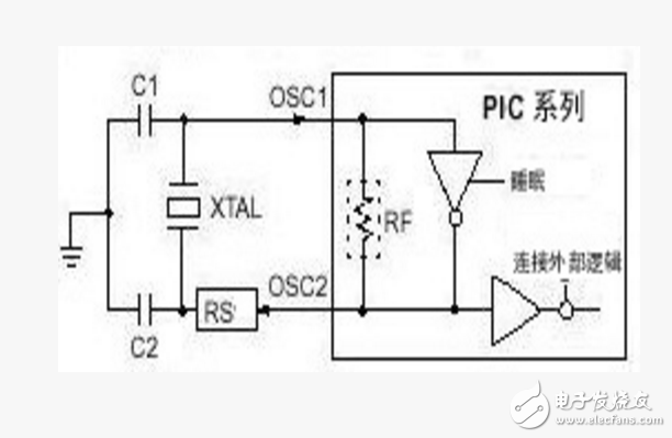 PIC單片機外部振蕩電路設計