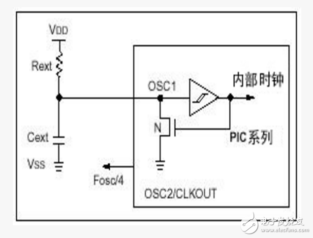 PIC單片機外部振蕩電路設計