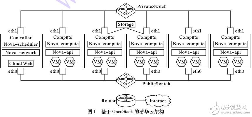 基于Nagios的清華云監(jiān)控平臺