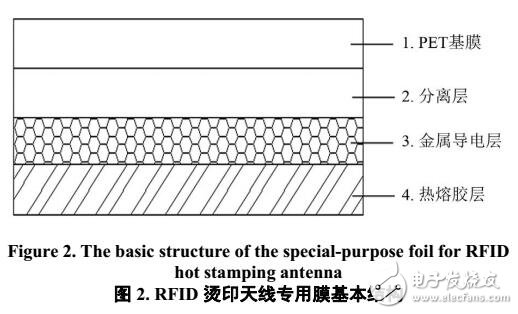 一種RFID燙印標簽