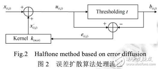 基于半色調(diào)圖像網(wǎng)點(diǎn)密度特征的篡改檢測(cè)方法