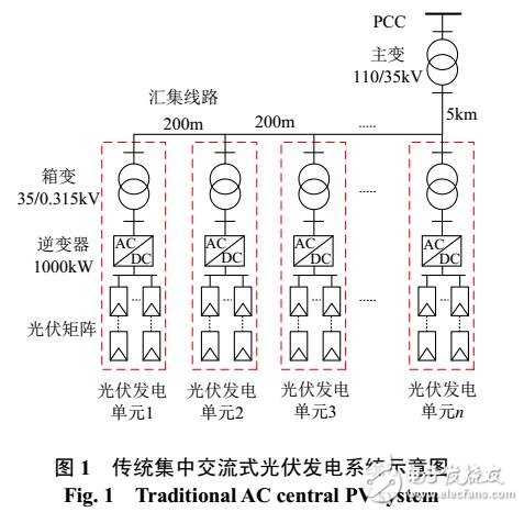 光伏電站內網拓撲結構比較