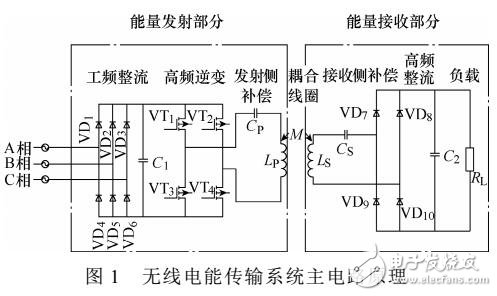 基于多接收耦合線圈模式的無線電能傳輸系統(tǒng)特性分析