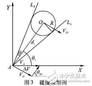 基于移動水質監(jiān)測平臺動態(tài)避障