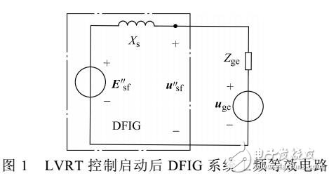 風(fēng)電機(jī)組短路電流特性與計(jì)算方法