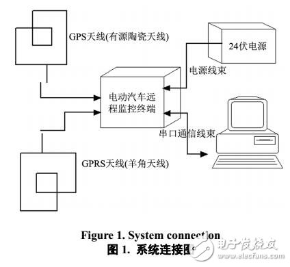 基于電動汽車遠程監控系統檢測自動化