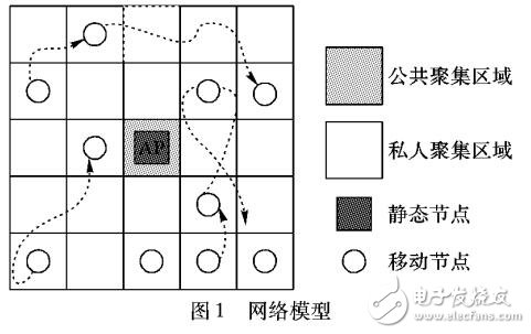 面向聚集點的數(shù)據(jù)轉(zhuǎn)發(fā)策略