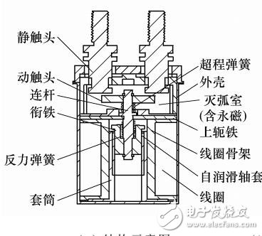 基于直流大功率繼電器電弧設計研究