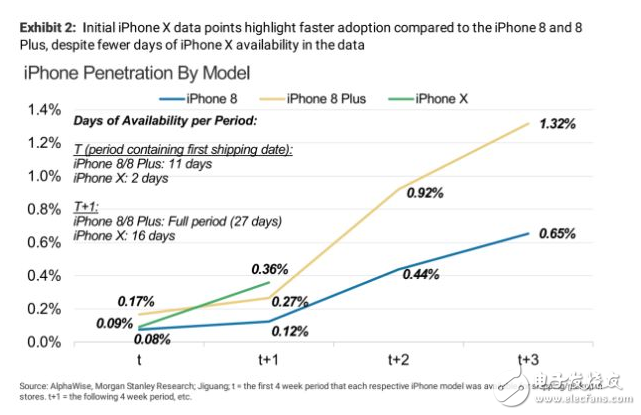 蘋果中國智能手機市場份額縮減 iPhoneX將有望重奪中國市場