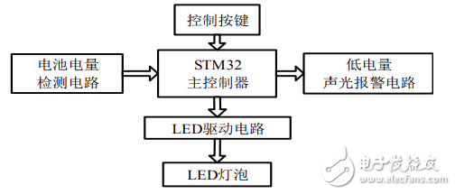 帶有LED警示燈的騎行夜服設計