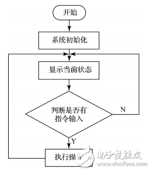 嵌入式系統(tǒng)的PLC觸摸屏控制系統(tǒng)設計