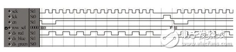 基于STM32+FPGA的全彩LED顯示屏系統的設計