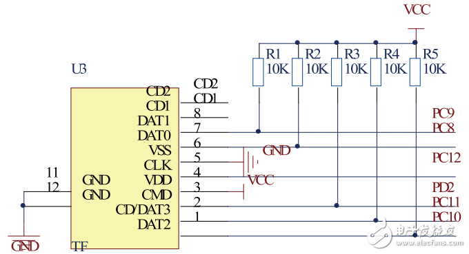 基于STM32的多路電壓采集的設計與實現