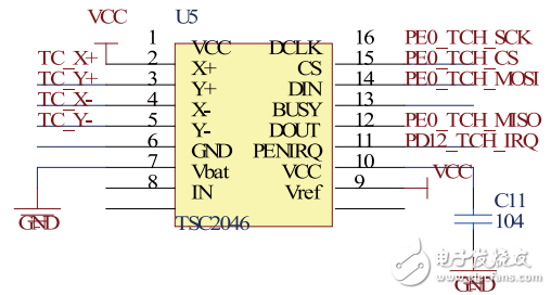 基于STM32的多路電壓采集的設計與實現