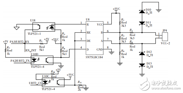 基于STM32的人行通道智能控制與管理系統設計