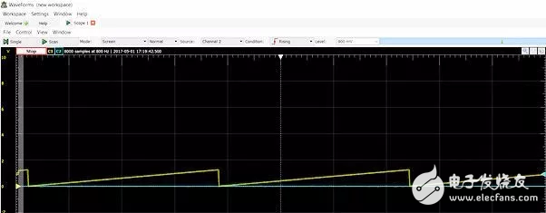 只需一招，Zynq搭配Pmod開發，沒驅動也不怕