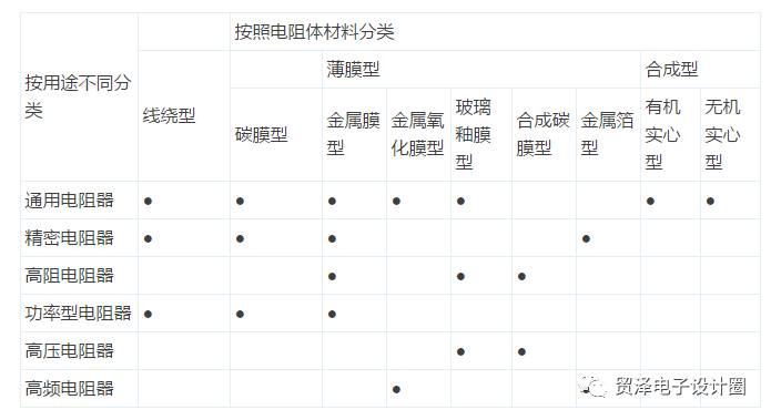 各類電阻的簡(jiǎn)介、分類和應(yīng)用