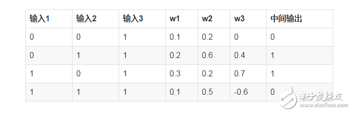 如何搭建自己的神經(jīng)網(wǎng)絡(luò)