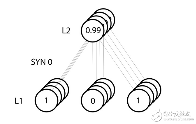 BP神經網絡算法 python實現