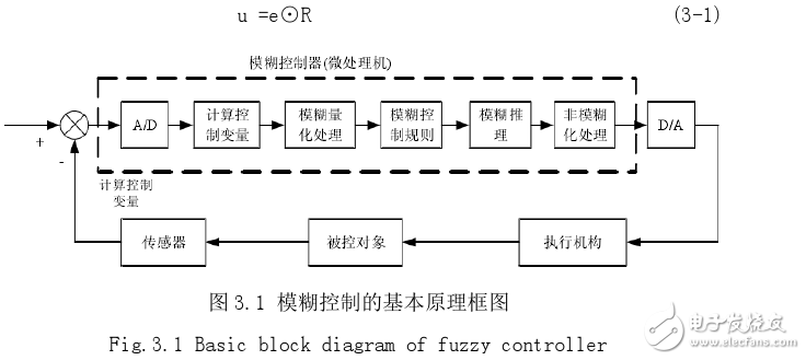什么是模糊神經網絡_模糊神經網絡原理詳解