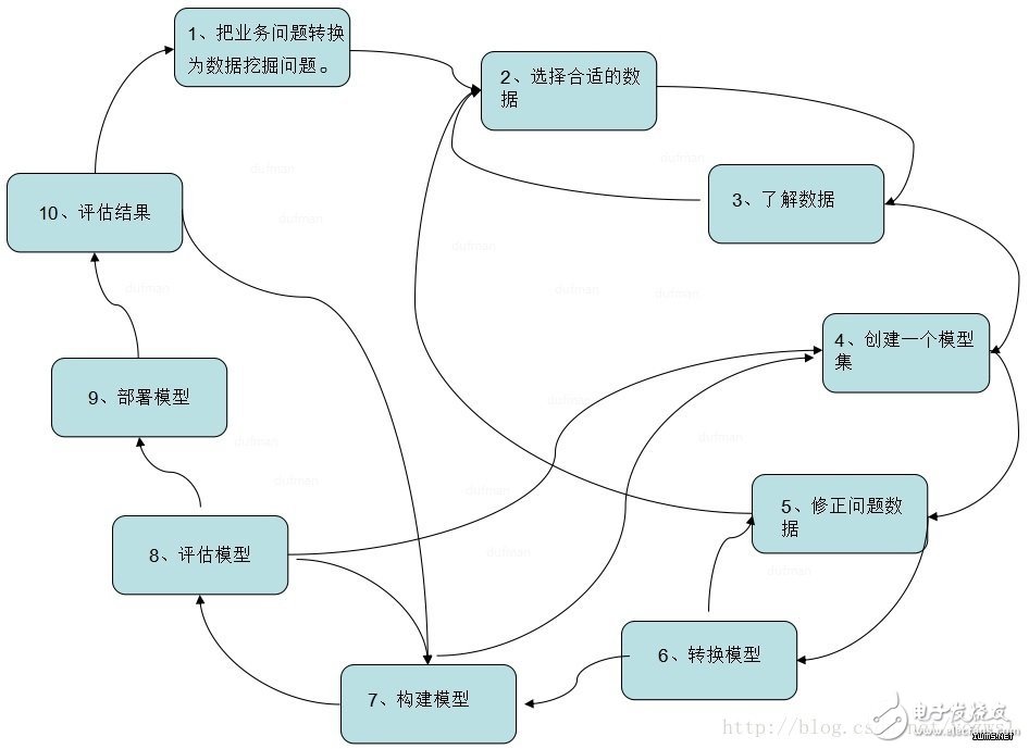 大數據_數據挖掘技術分類及應用