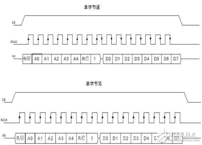 單片機怎么和wifi模塊實現通訊_wifi模塊與單片機通信原理