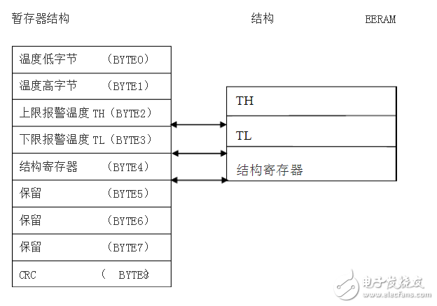 單片機怎么和wifi模塊實現通訊_wifi模塊與單片機通信原理