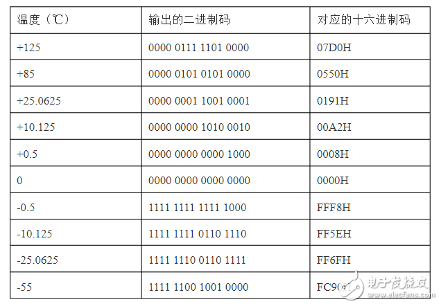 單片機怎么和wifi模塊實現通訊_wifi模塊與單片機通信原理