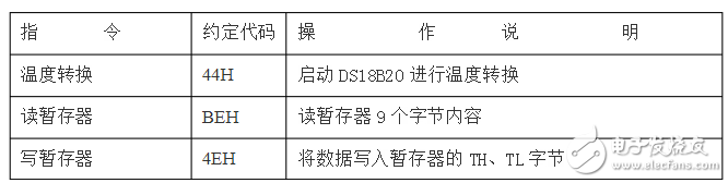 單片機怎么和wifi模塊實現通訊_wifi模塊與單片機通信原理