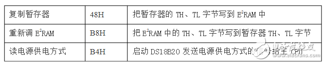 單片機怎么和wifi模塊實現通訊_wifi模塊與單片機通信原理