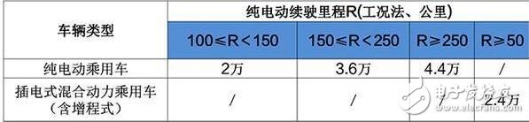 新能源suv汽車有哪些_2017上市新能源suv汽車匯總