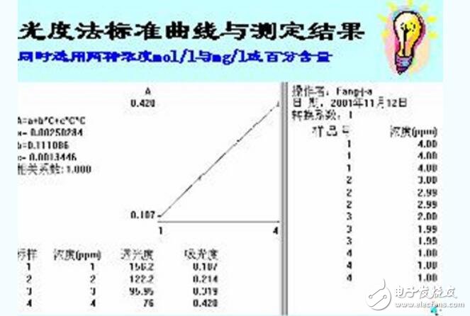 怎么用分光光度計制作標準曲線_制作標準曲線有什么意義