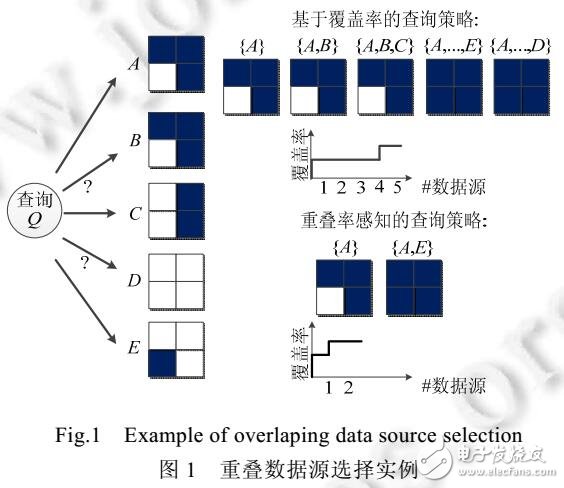 基于元組水平對(duì)數(shù)據(jù)源進(jìn)行分層抽樣