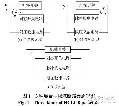 混合型限流及開(kāi)斷技術(shù)綜述