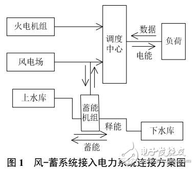 含風-蓄電力系統經濟調度