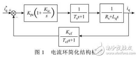 永磁伺服系統PI控制器參數整定方法