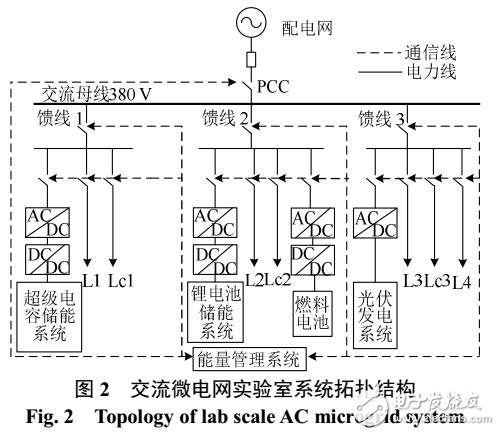 微電網(wǎng)能量管理優(yōu)化調(diào)度方案