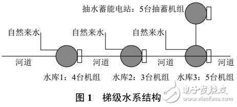 帶抽蓄機(jī)組水電系統(tǒng)短期優(yōu)化