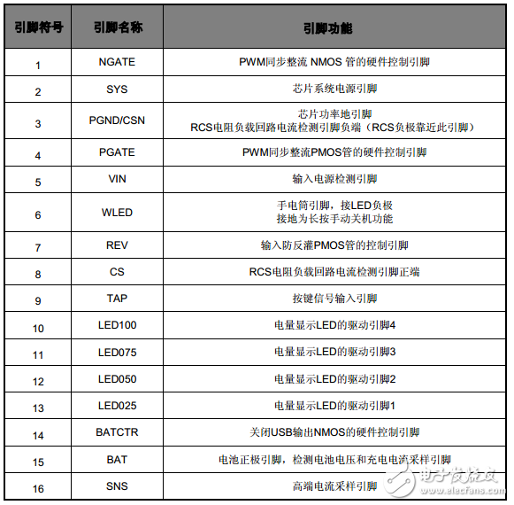 移動(dòng)電源三合一方案都有哪些_移動(dòng)電源三合一方案哪種最穩(wěn)定