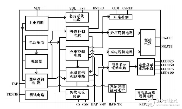 移動(dòng)電源三合一方案都有哪些_移動(dòng)電源三合一方案哪種最穩(wěn)定