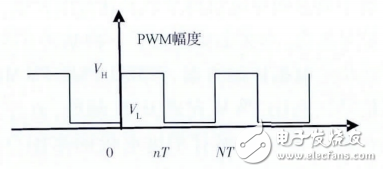 基于STM32步進電機多細分控制的設計