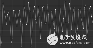 簡易的智能手環(huán)制作的過程詳細