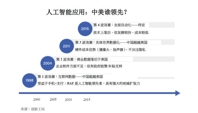 關于中國人工智能產業的最新白皮書