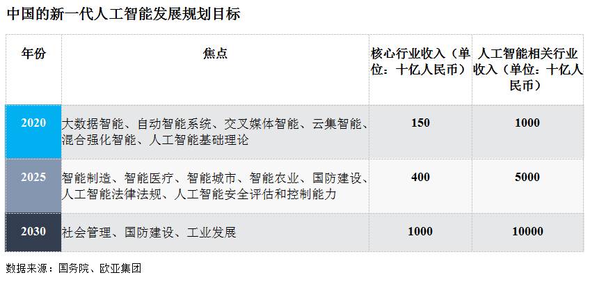 關于中國人工智能產業的最新白皮書