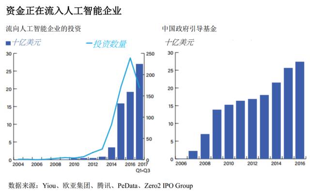 關于中國人工智能產業的最新白皮書
