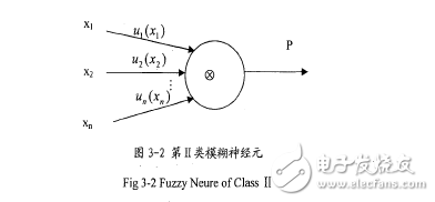 基于模糊神經(jīng)網(wǎng)絡(luò)的語(yǔ)音識(shí)別系統(tǒng)