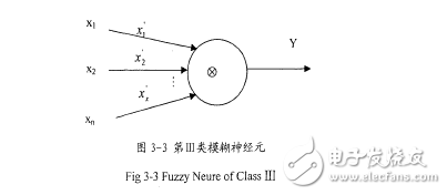 基于模糊神經(jīng)網(wǎng)絡(luò)的語(yǔ)音識(shí)別系統(tǒng)