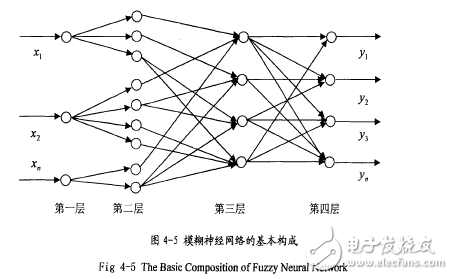 基于模糊神經(jīng)網(wǎng)絡(luò)的語(yǔ)音識(shí)別系統(tǒng)